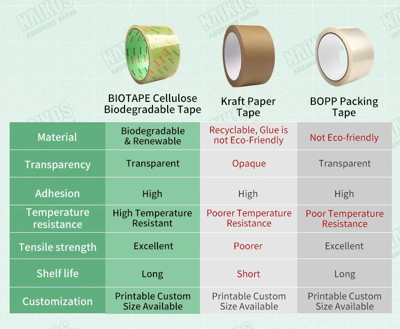 biodegradable sellotape.jpg biodegradable sellotape.jpg